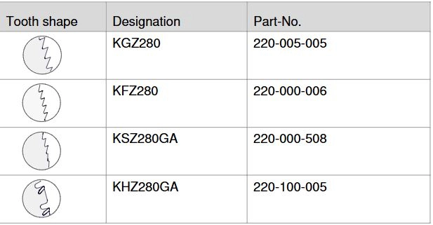 Sagblad KGZ 280, grovtagget