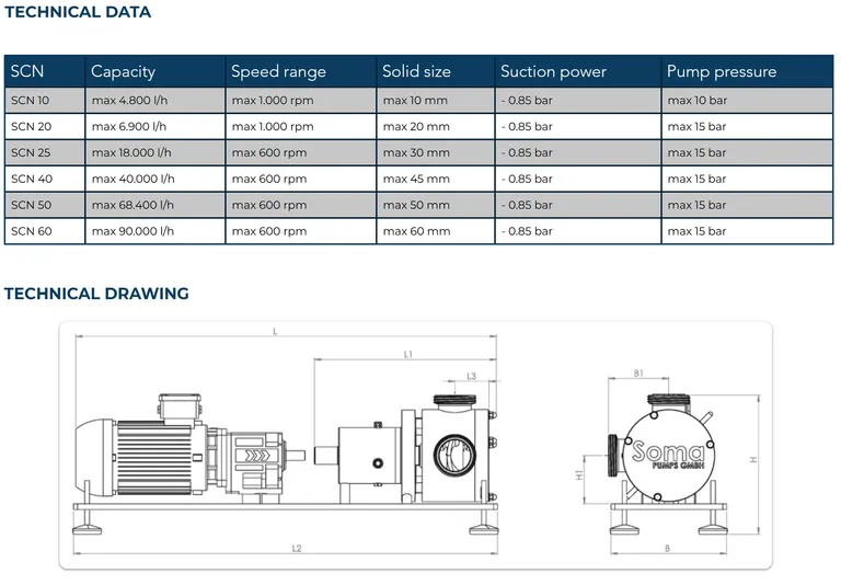 SOMA SINUS SODIAL PUMPE