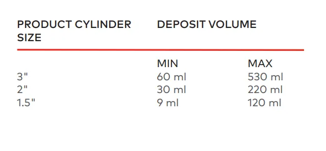 Unifiller iSpot fyllemaskin