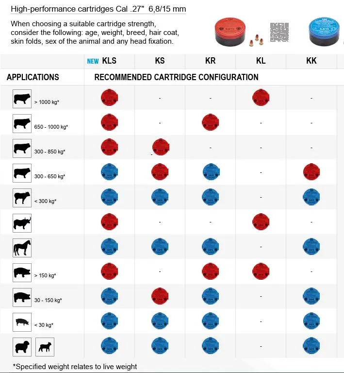 Skudd Blå medium til Schermer boltepistoler